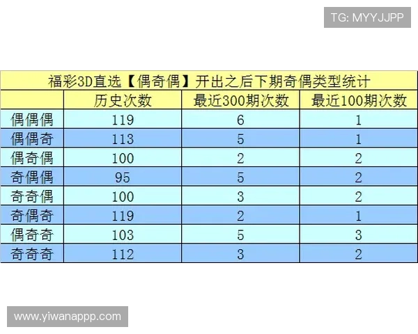 福彩3D昨日开奖结果已公布,快来看看你中奖了吗? 福彩3D昨日开奖结果已公布,快来看看你中奖了吗?